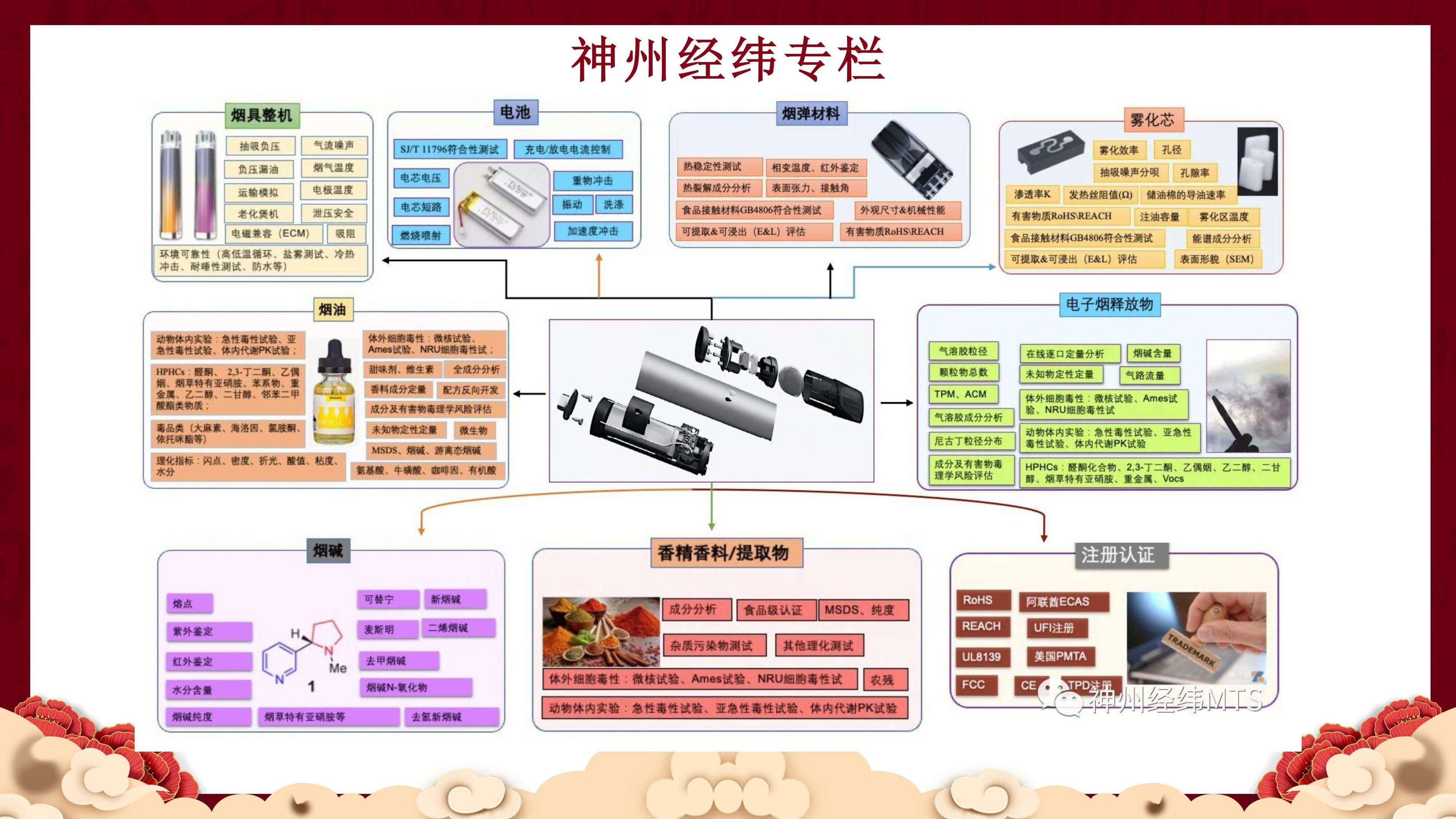 2025年1月信息月报 - 图片6