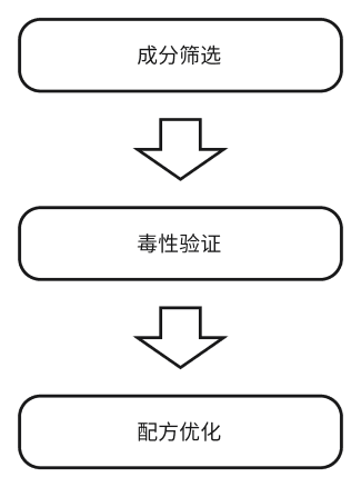 三步递进式减害验证体系