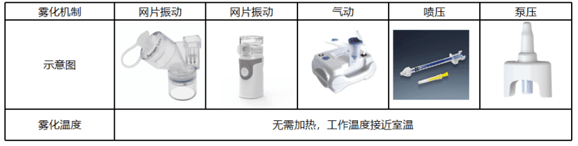 吸入药械组合研究与适配开发示意图