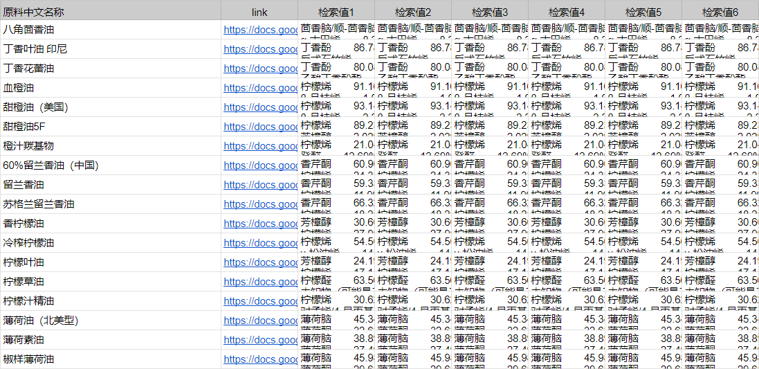 自建提取物检索数据库