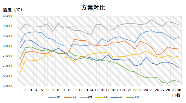 测试仪器