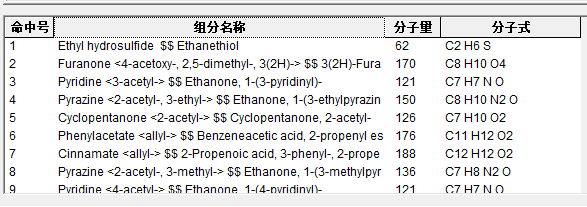 香精香料谱库