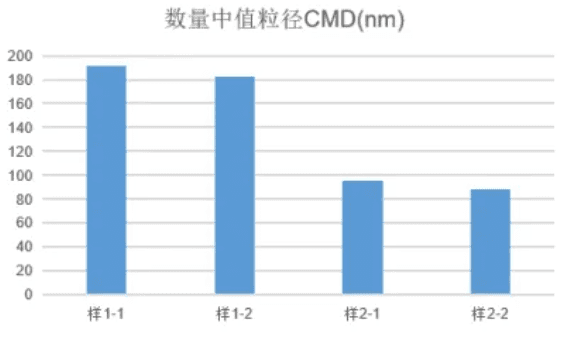 不同雾化器雾化粒径比对图表