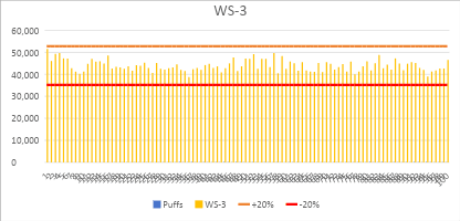 WS-3释放稳定性