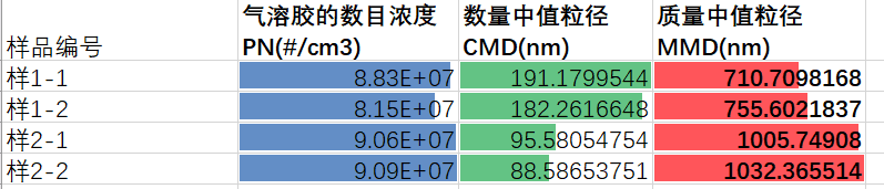 不同雾化器雾化粒径比对标题